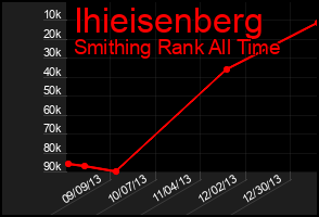 Total Graph of Ihieisenberg