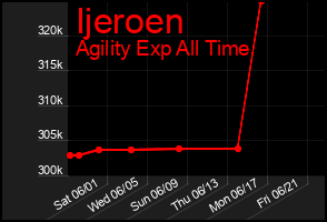 Total Graph of Ijeroen