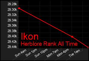 Total Graph of Ikon