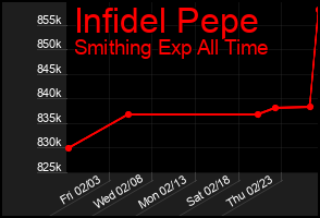 Total Graph of Infidel Pepe