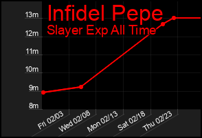 Total Graph of Infidel Pepe
