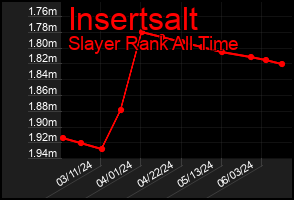 Total Graph of Insertsalt