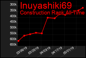 Total Graph of Inuyashiki69