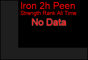 Total Graph of Iron 2h Peen