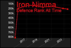 Total Graph of Iron Nimma