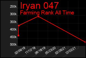 Total Graph of Iryan 047