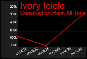 Total Graph of Ivory Icicle