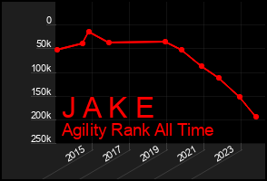 Total Graph of J A K E
