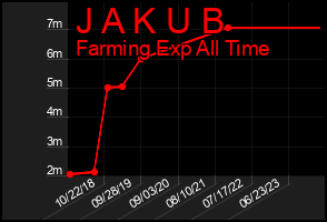 Total Graph of J A K U B