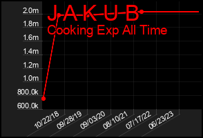 Total Graph of J A K U B