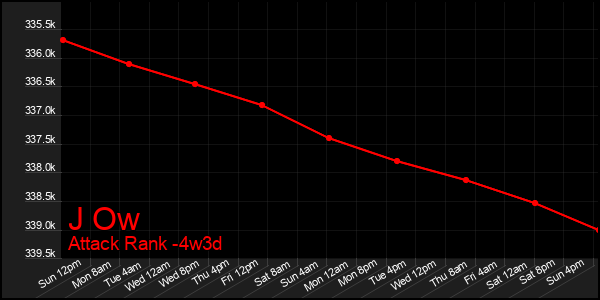 Last 31 Days Graph of J Ow