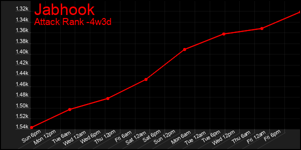 Last 31 Days Graph of Jabhook