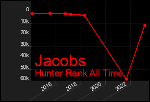 Total Graph of Jacobs