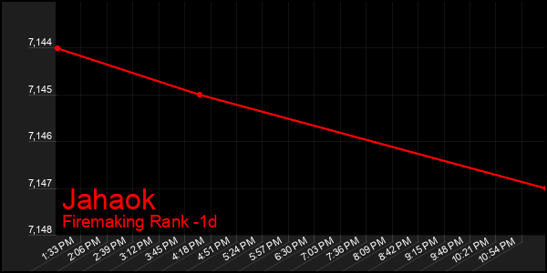 Last 24 Hours Graph of Jahaok