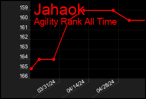 Total Graph of Jahaok