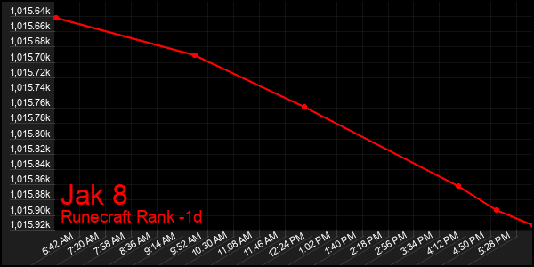 Last 24 Hours Graph of Jak 8