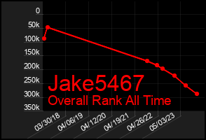 Total Graph of Jake5467
