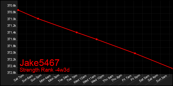 Last 31 Days Graph of Jake5467