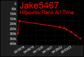 Total Graph of Jake5467