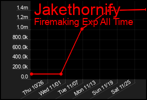 Total Graph of Jakethornify