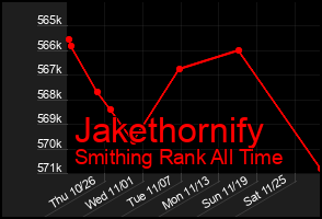 Total Graph of Jakethornify