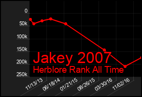 Total Graph of Jakey 2007