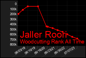Total Graph of Jaller Roori
