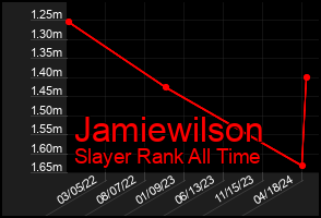 Total Graph of Jamiewilson