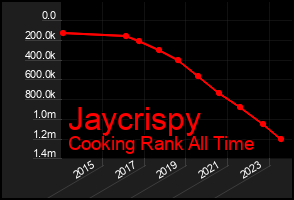 Total Graph of Jaycrispy