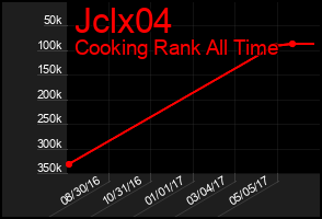 Total Graph of Jclx04