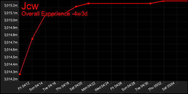 Last 31 Days Graph of Jcw
