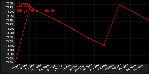 Last 31 Days Graph of Jcw