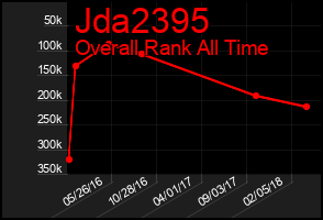 Total Graph of Jda2395