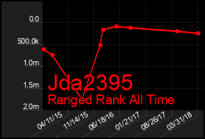 Total Graph of Jda2395