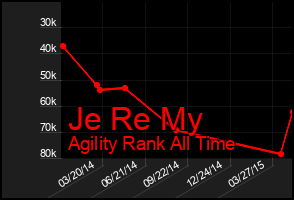 Total Graph of Je Re My