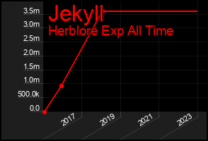 Total Graph of Jekyll