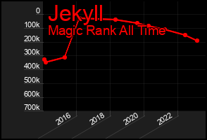 Total Graph of Jekyll