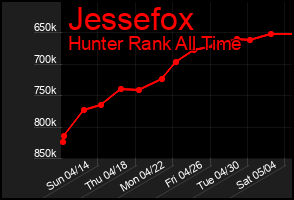 Total Graph of Jessefox