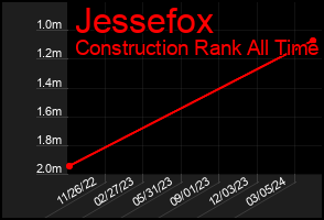 Total Graph of Jessefox