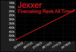 Total Graph of Jexxer