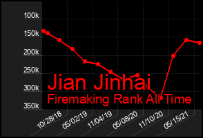 Total Graph of Jian Jinhai