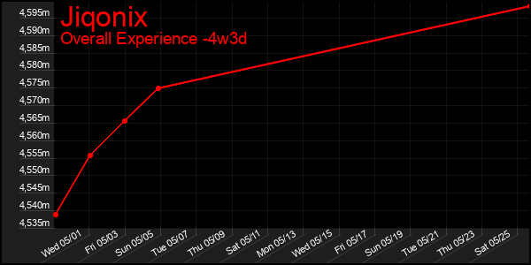 Last 31 Days Graph of Jiqonix