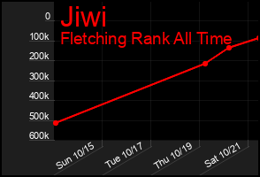 Total Graph of Jiwi