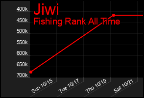 Total Graph of Jiwi