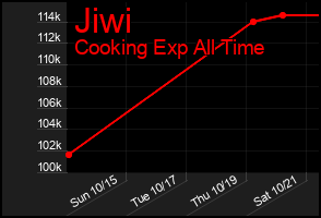 Total Graph of Jiwi