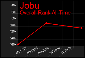 Total Graph of Jobu