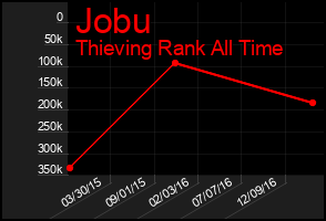 Total Graph of Jobu