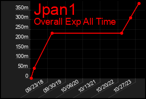 Total Graph of Jpan1