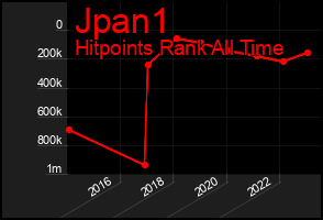 Total Graph of Jpan1
