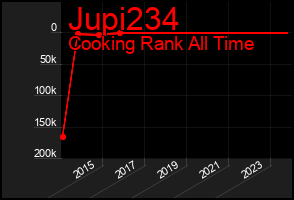 Total Graph of Jupi234